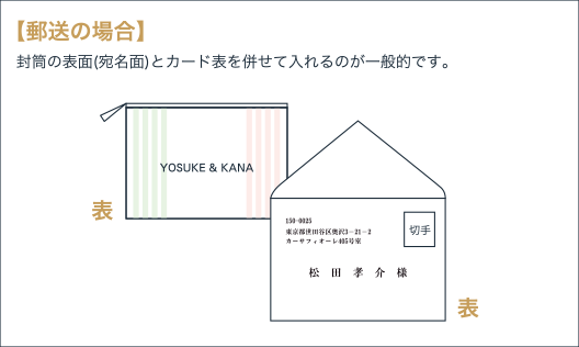 画像：郵送の場合の招待状の入れ方